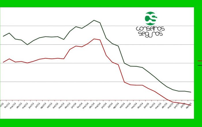 Crédito à Habitação prestação desde para mínimo histórico em Agosto
