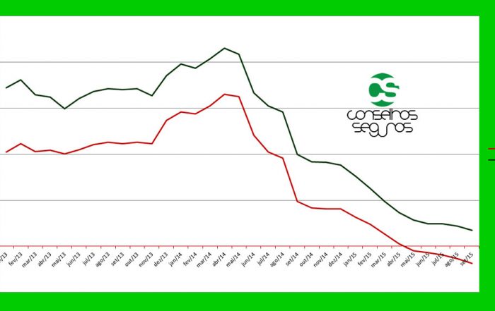 Taxas de Juro do Crédito Habitação indexada à Euribor a 3 e 6 meses continuam em queda